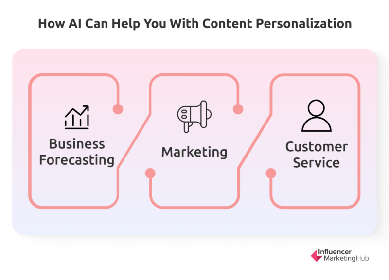 What AI Prompt Platforms Have Features For Content Personalization?