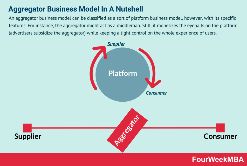 What Are The Potential Business Models For AI-driven Content Curation And Aggregation?