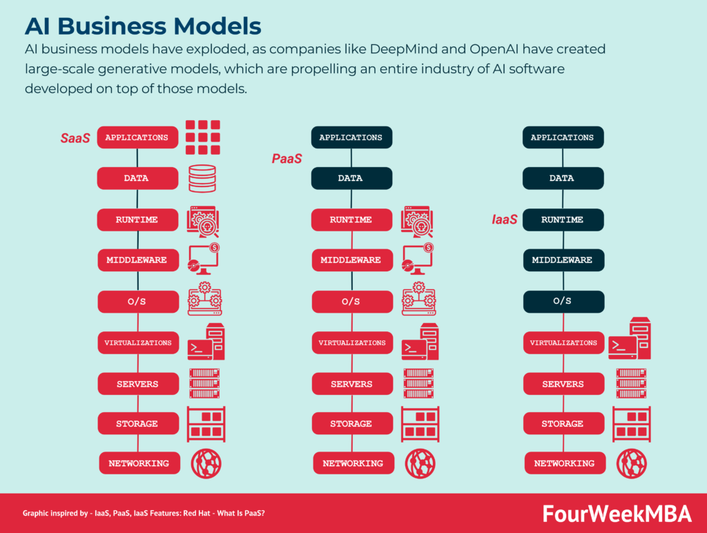 What Are The Potential Business Models For AI-driven Content Curation And Aggregation?