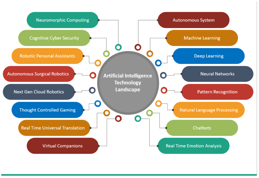 What Are The Potential Business Models For AI-driven Content Curation And Aggregation?