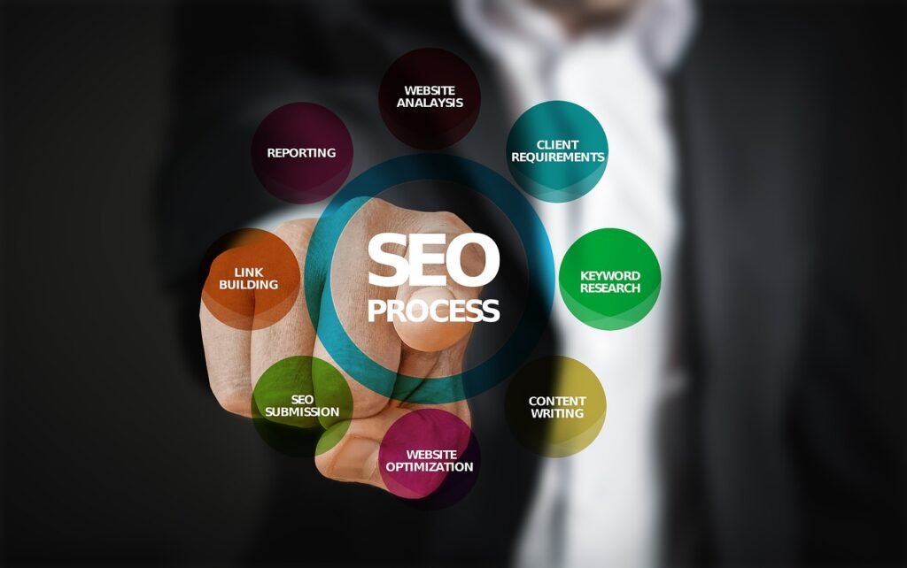 What Are The SEO Implications Of Using AI Prompts For Content Optimization?