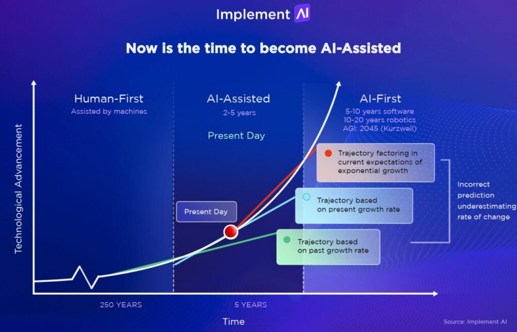 What Are The Trends And Future Developments In AI-driven E-commerce Strategies?