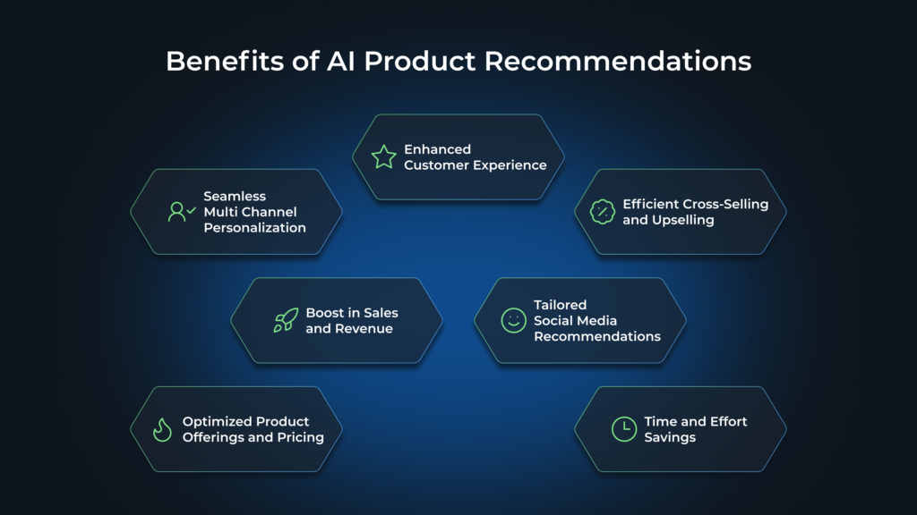 What Role Does AI Play In Personalizing Product Recommendations And Upselling In E-commerce?