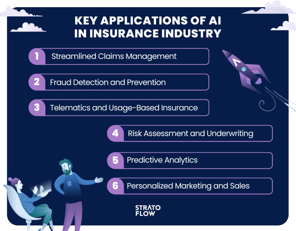 Are There Opportunities For AI Prompts In The Insurance And Risk Assessment Field?