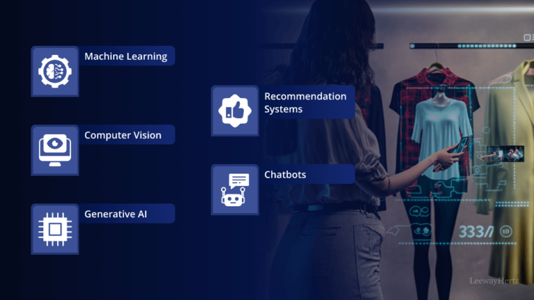 How Can AI Prompts Assist In Creating Personalized Fashion And Style Recommendations?