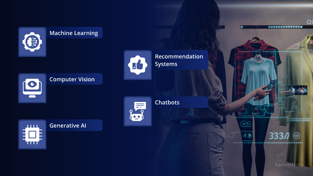 How Can AI Prompts Assist In Creating Personalized Fashion And Style Recommendations?