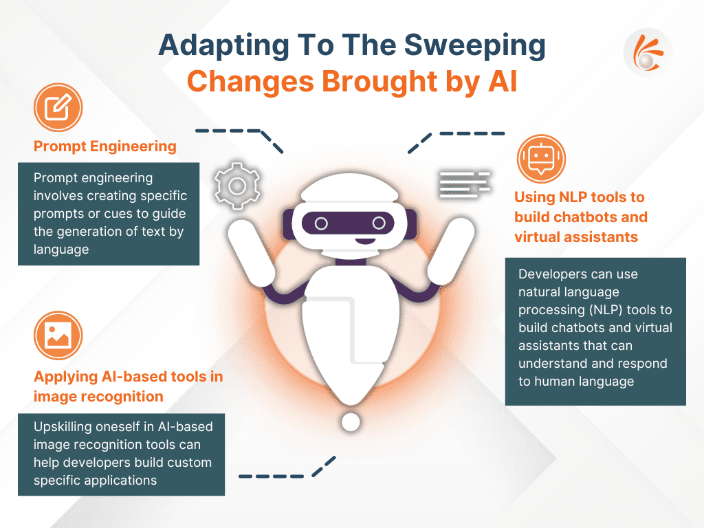 How Do AI Prompt Platforms Adapt To User Feedback And Preferences?