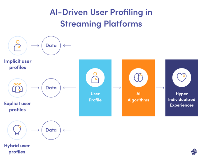 How Do AI Prompt Platforms Adapt To User Feedback And Preferences?