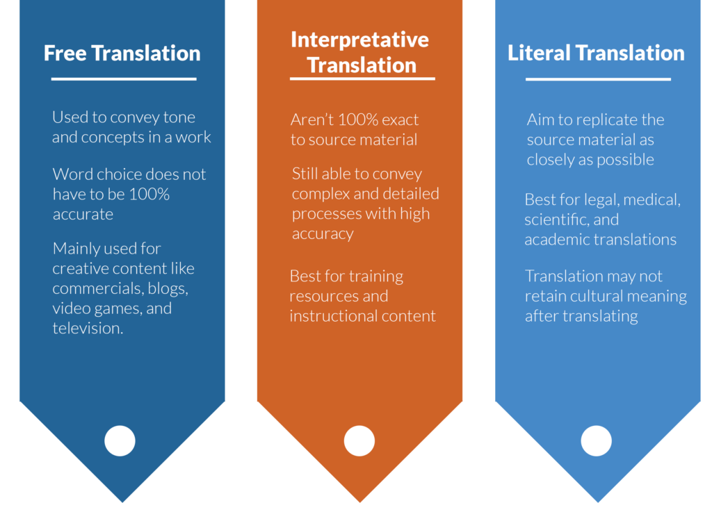 What Opportunities Exist For Freelancers To Offer AI Prompt Translation And Localization Services?