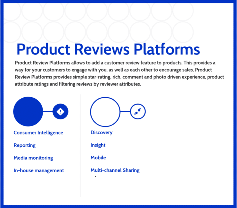 Are There Platforms That Assist In Generating Product Reviews?